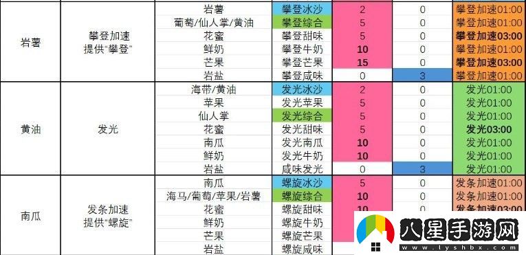 塞爾達(dá)傳說 智慧的再現(xiàn)螺旋冰沙怎么制作