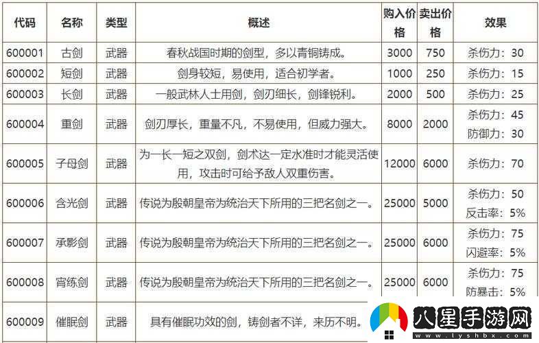 俠客風云傳1028版本全武器圖紙獲取時間及地點匯總