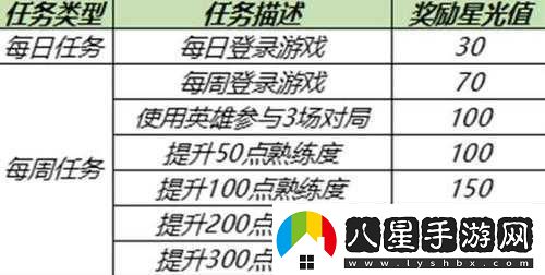 王者榮耀英雄修煉開啟時間大揭秘你想知道的都在這里