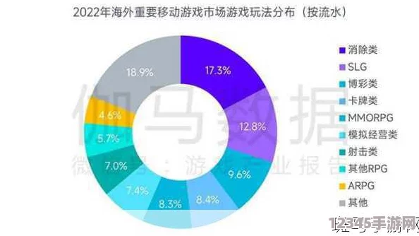 解鎖激戰(zhàn)狂潮游戲難題：排查四大常見(jiàn)原因，助你順暢進(jìn)入游戲世界