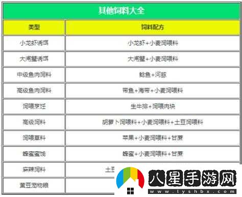 如何制作創(chuàng)造與魔法中黑龍的飼料？