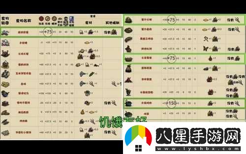 解決饑荒中
