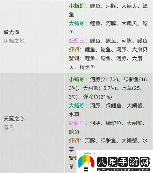 “創(chuàng)魔”新版釣魚概率圖笑死人不償命！