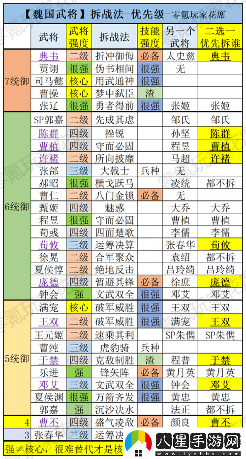 以魏蜀吳群雄國(guó)最強(qiáng)陣容為核心的少年國(guó)武將搭配推薦