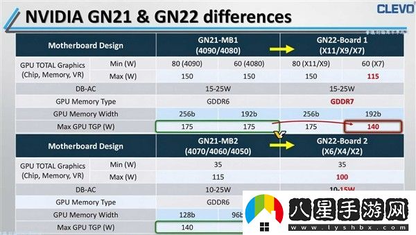 NVIDIA RTX 5080移動版GPU真身首曝！全系要用GDDR7