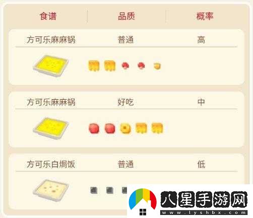 寶可夢(mèng)大探險(xiǎn)小磁怪食譜詳解
