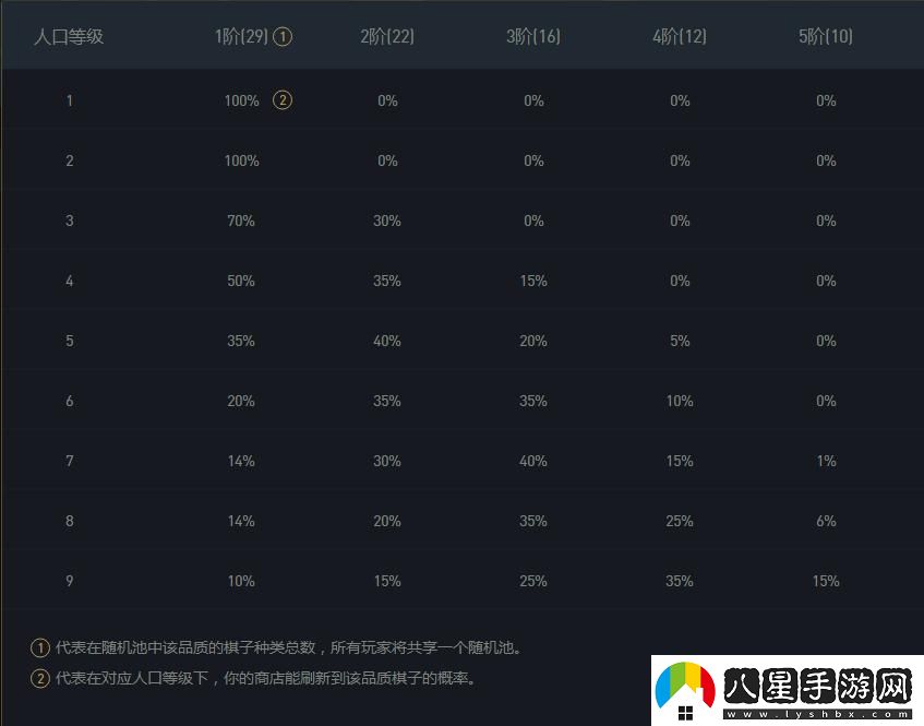 四費卡堆疊