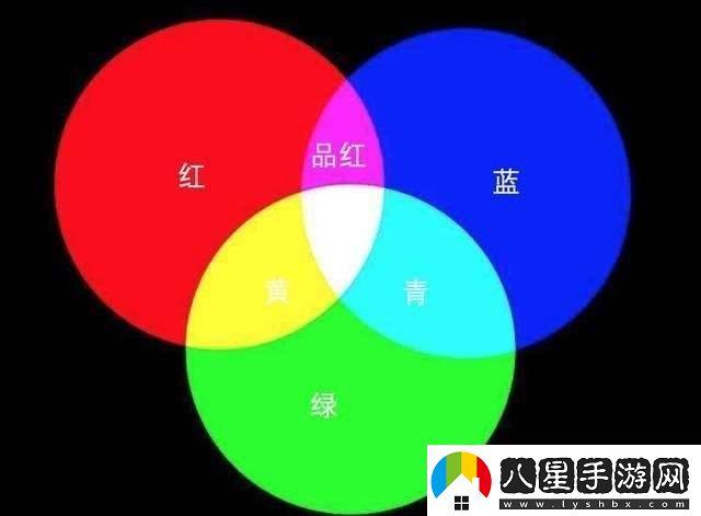 “藍(lán)橙黃