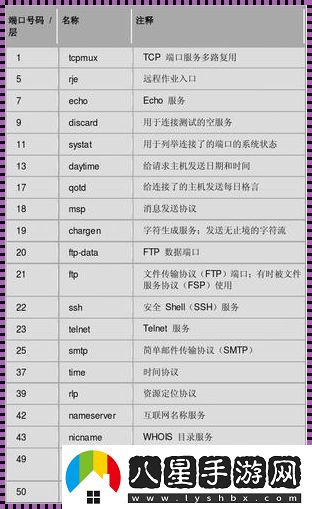 網(wǎng)絡(luò)協(xié)議端口號大觀園