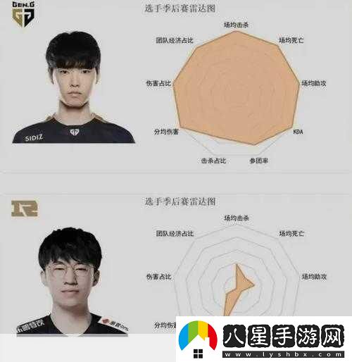揭秘英雄聯(lián)盟Chovy右手稱號(hào)的由來