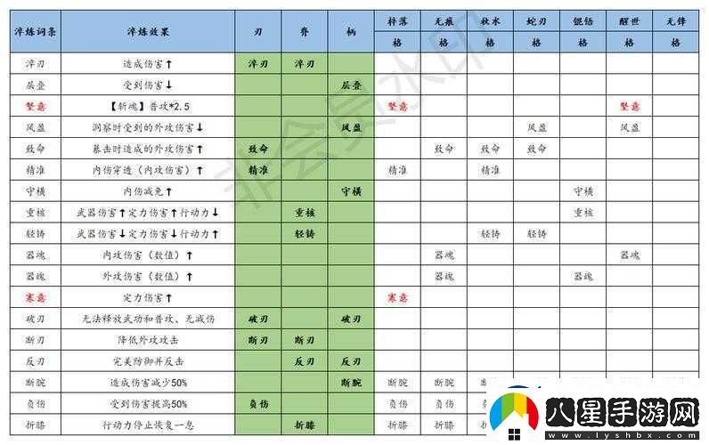 江湖悠悠武學(xué)突破攻略秘籍