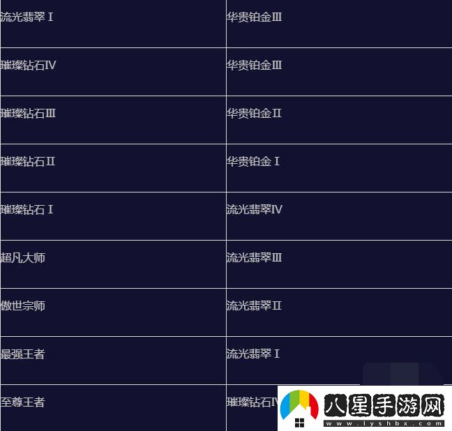 英雄聯(lián)盟手游s15賽季什么時(shí)候結(jié)束