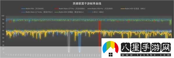 英雄聯(lián)盟手游正常Ping值你知多少
