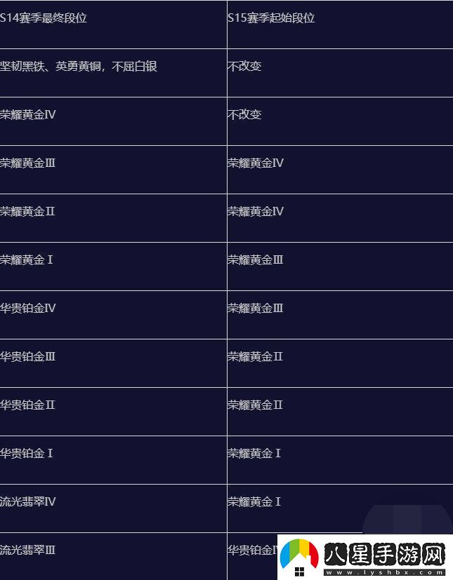 英雄聯(lián)盟手游s15賽季什么時(shí)候結(jié)束