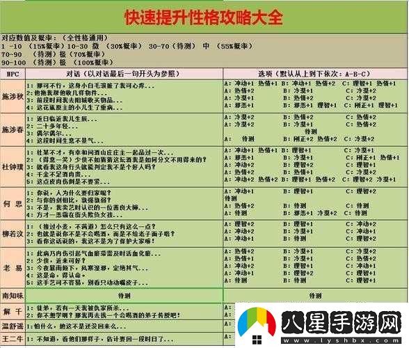 江湖悠悠快速升級(jí)攻略