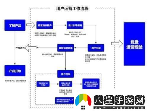 全新優(yōu)化升級(jí)換個(gè)姿勢(shì)再來(lái)一遍
