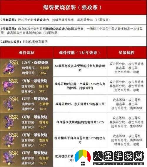 斗羅大陸魂師對決中魂骨突破的技巧與策略全解析