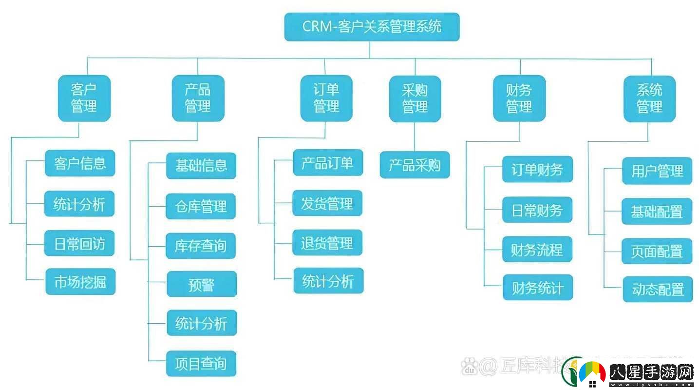 CRM