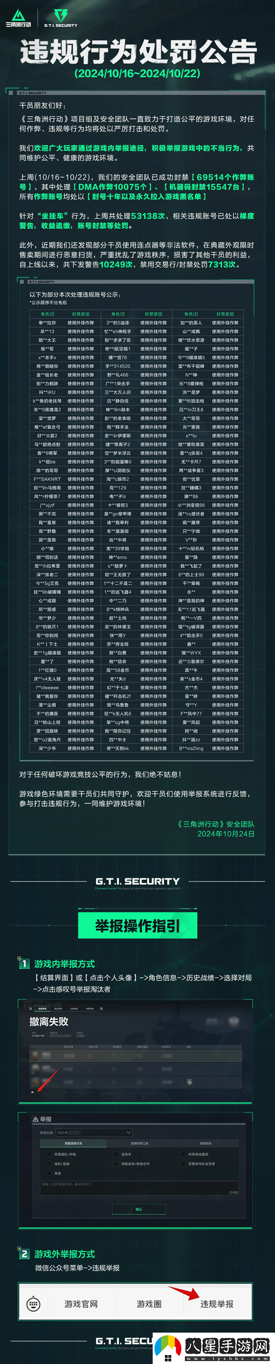 首例三角洲行動(dòng)**案件告破，警企聯(lián)動(dòng)迅速抓獲不法分子