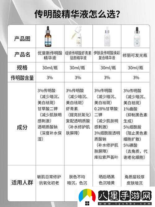 國產(chǎn)精華液一區(qū)二區(qū)區(qū)別解析