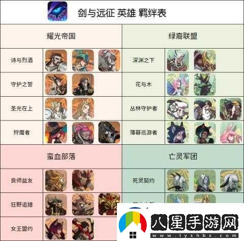 劍與遠征羈絆共鳴技巧全面解析