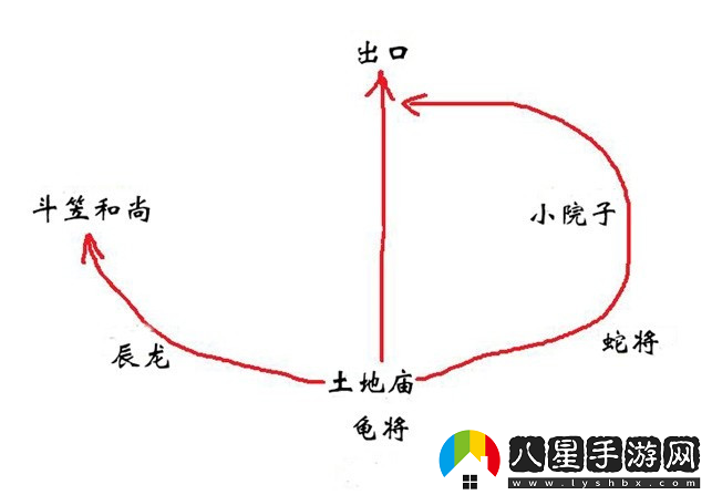 黑神話悟空不白精魄位置說明