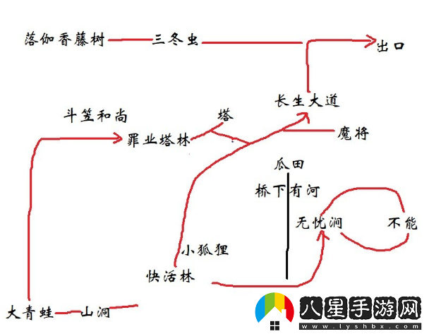 黑神話悟空不白精魄位置說明