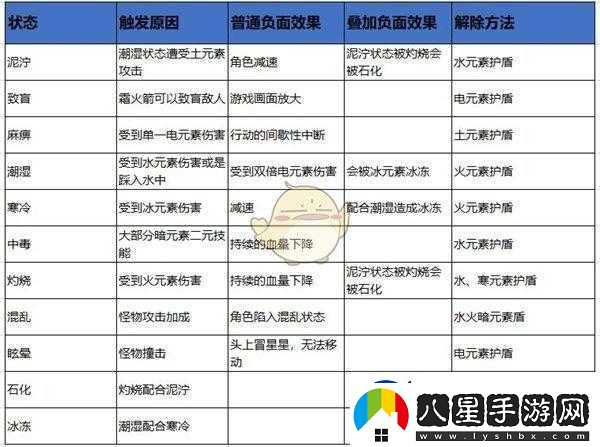 元素地牢卡技能升級(jí)界面問題的有效解決策略與應(yīng)對(duì)辦法