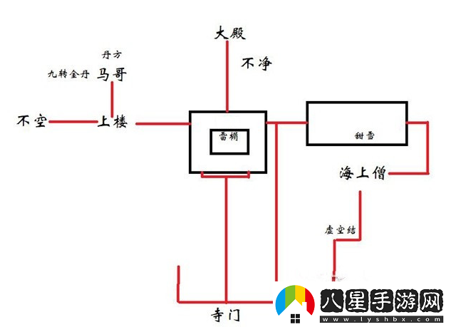 黑神話悟空不白精魄位置說明