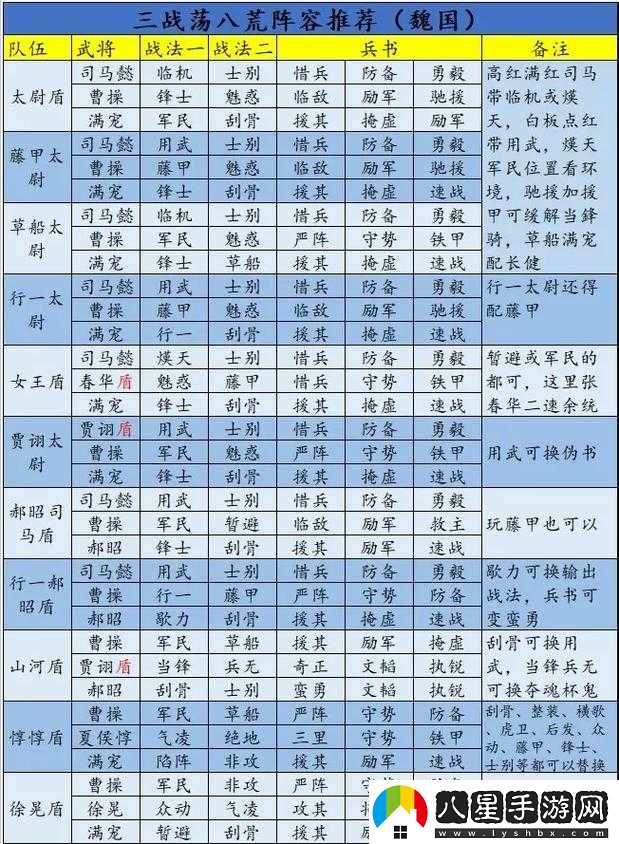 三國(guó)志戰(zhàn)略版中給武將加點(diǎn)的技巧與策略全解析