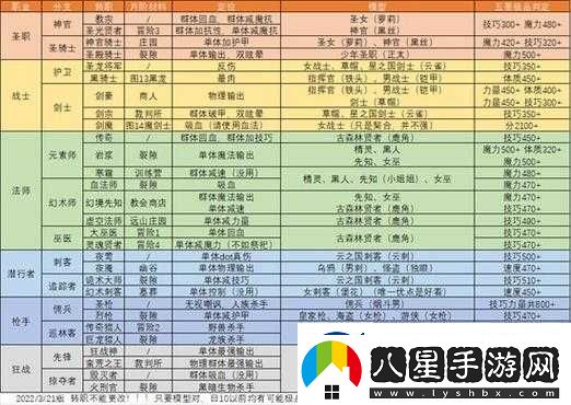 地下城堡