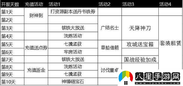攻城掠地協(xié)助建造功能的開(kāi)啟方式究竟如何獲取