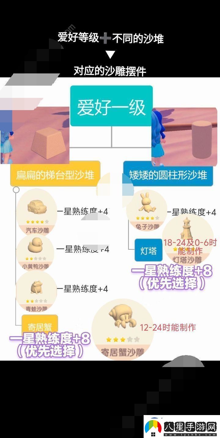 心動(dòng)小鎮(zhèn)沙雕怎么制作