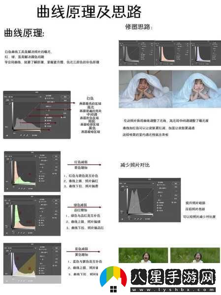PS二級調(diào)色技巧揭秘