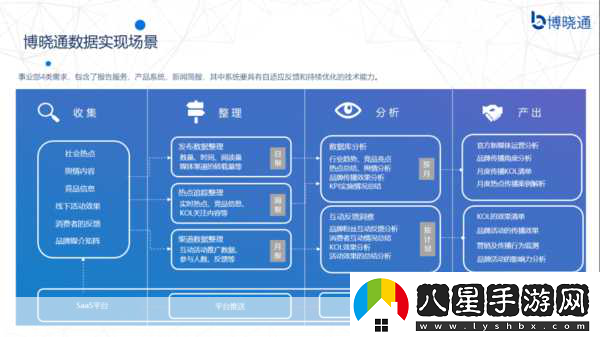 國外免費輿情網(wǎng)站有哪些軟件