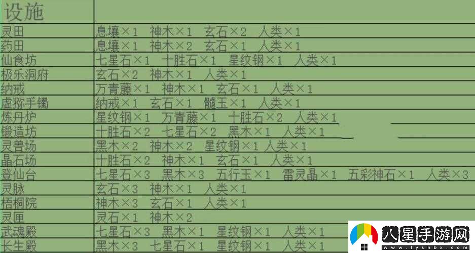 探尋堆疊修仙之路