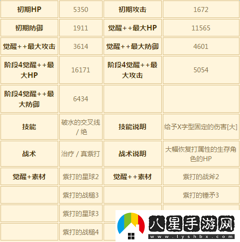 蒼之騎士團(tuán)攻略之卡牌培養(yǎng)的詳細(xì)技巧與要點(diǎn)解析