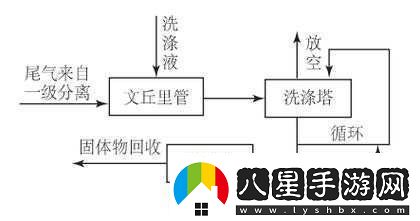 液體收集器系統(tǒng)