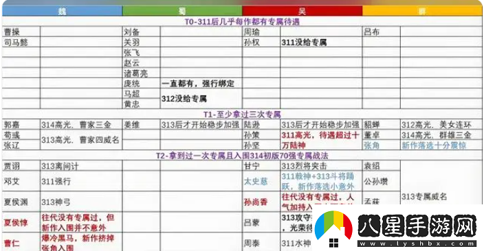 三國志8重制版奇才哪個好最強(qiáng)奇才排行榜