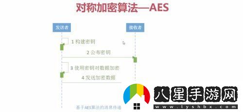 C實(shí)現(xiàn)AES加密解密