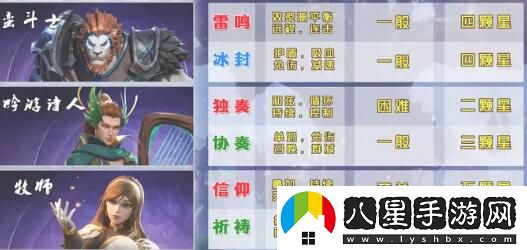 塔瑞斯世界生活副職業(yè)選擇推薦