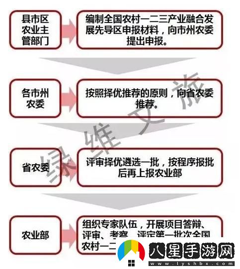 一、二、三
