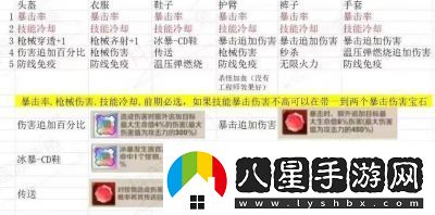 向僵尸開炮200關卡首領圖鑒與技能答案總結