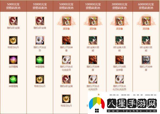歲末大派送！問道電腦版全服累計充值大返利限時開啟！