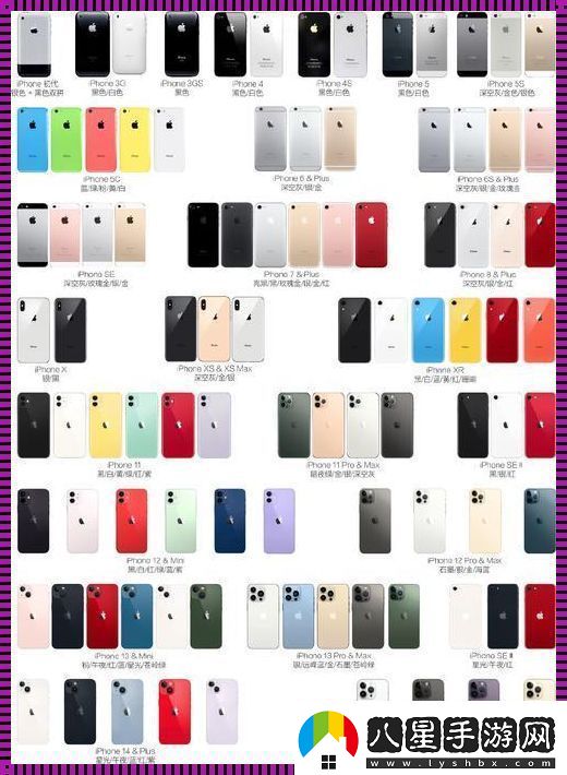“iPhone各國版大揭秘網(wǎng)路狂潮來襲！”