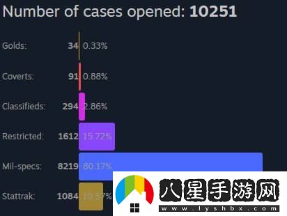 n0rb3r7分享開箱統(tǒng)計