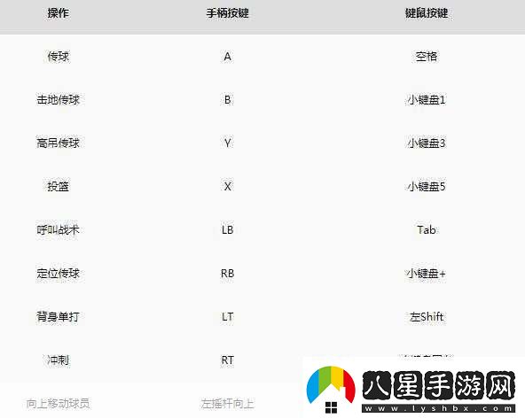 NBA2K11操作秘籍搖桿與鍵盤(pán)對(duì)應(yīng)鍵全解析