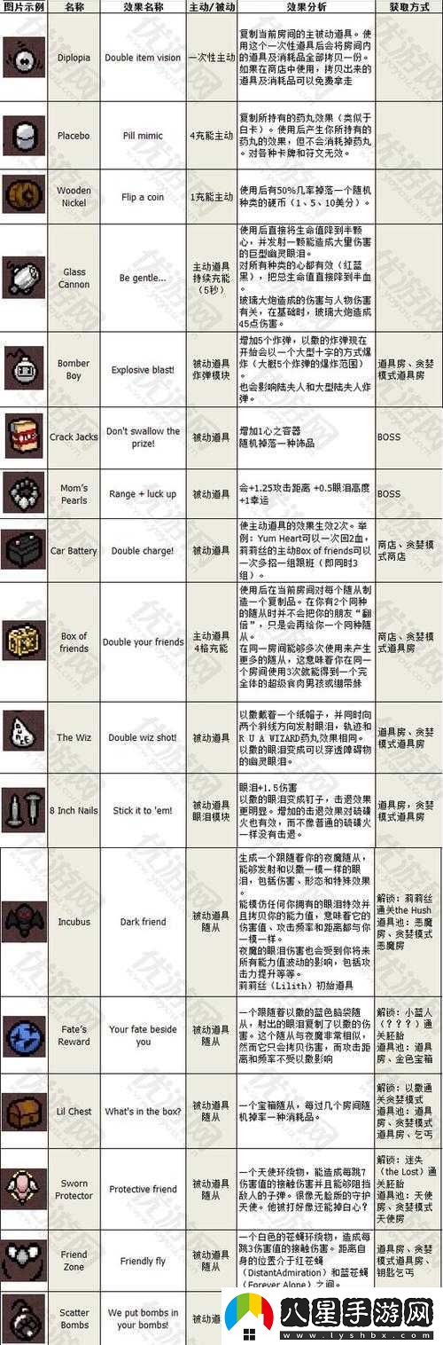 以撒的結(jié)合胎衣被動道具保護圈功能詳解