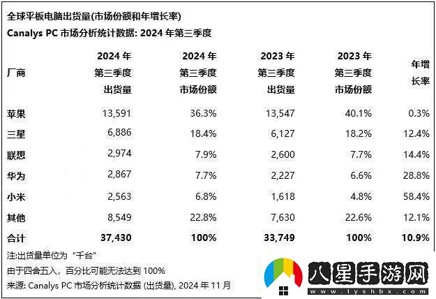 平板電腦市場迎來新春天