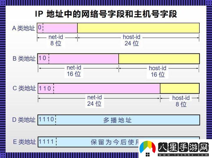 “日本免費服務(wù)器IP地址”的奇妙之旅